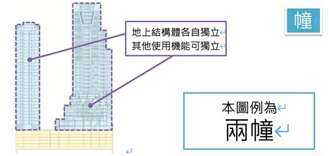 一幢意思|幢怎么读